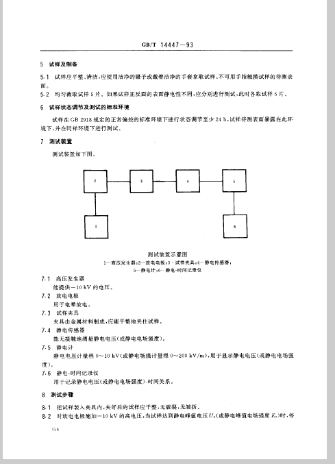 塑料薄膜静电测试方法 半衰期法