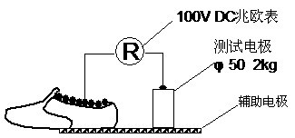 防静电鞋测试