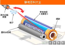 首页第一屏左侧滚动幻灯片的第一幅广告位