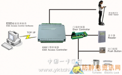 安防解决方案：防静电门禁系统