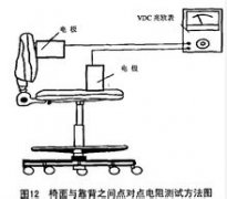 防静电椅子的测试方法