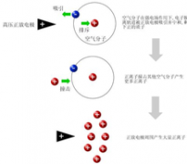 静电吸附原理