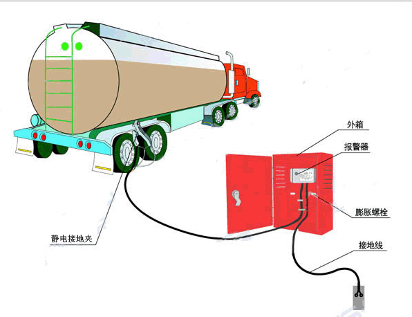 静电接地报警器