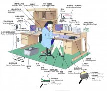 最基本的通用防静电设施有哪些？