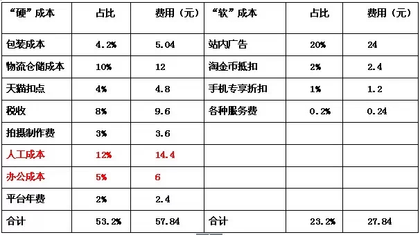 taobao