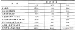 深度分析LED产品在生产过程中静电的防护措施